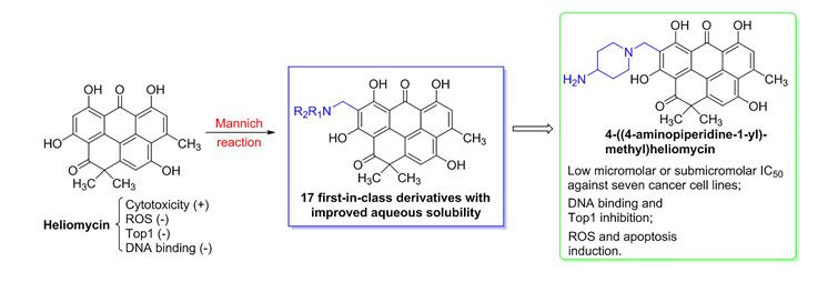 EurJMedChem